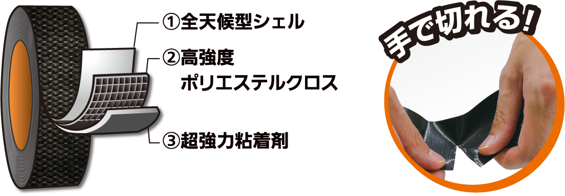 全天候型シェル高強度ポリエステルクロス超強力粘着剤